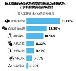中國(guó)人工智能商業(yè)化新浪潮 應(yīng)用軟件開發(fā)的突破與挑戰(zhàn)