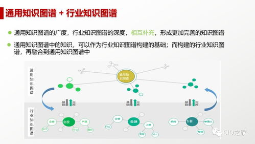 人工智能 概念、現狀、未來與應用軟件開發