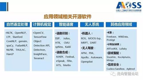 《最新中國人工智能開源軟件發展白皮書》深度解讀 開源生態如何重塑AI應用軟件開發