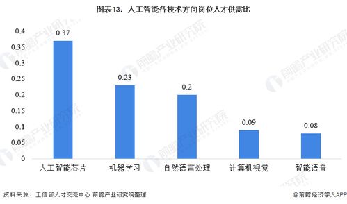 振奮人心 2021年中國人工智能行業全景圖譜與AI應用軟件開發新浪潮