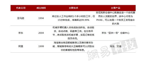 2016全球人工智能發(fā)展報告 產業(yè)與應用篇——人工智能應用軟件開發(fā)趨勢與展望