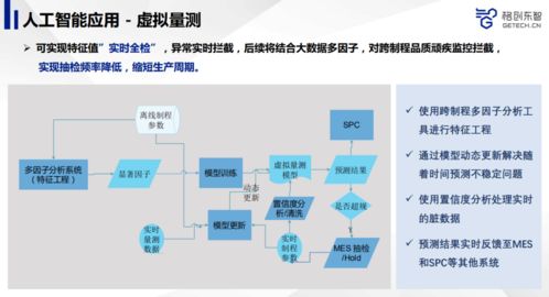 先進制造業(yè)如何利用人工智能提升產品品質 公開課與AI軟件開發(fā)實踐回顧
