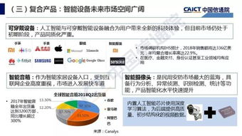 人工智能應用軟件開發(fā) 現狀、挑戰(zhàn)與未來路徑