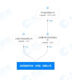 字節(jié)跳動與澎湃合資成立視聽科技公司 AI與區(qū)塊鏈協同發(fā)展新篇章
