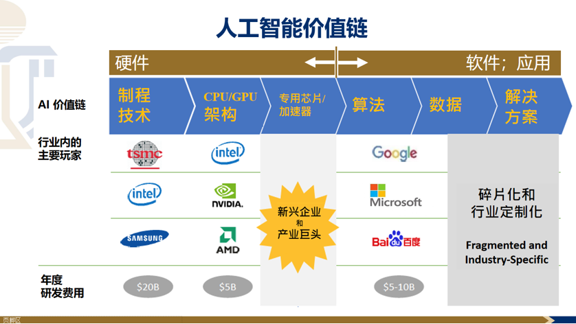 香港科技大學工學院院長鄭光廷 智能硬件是人工智能革命的關鍵驅動力與人工智能應用軟件開發(fā)