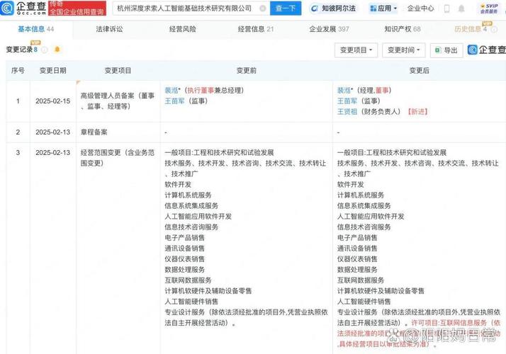 DeepSeek關聯公司新增“人工智能應用軟件開發(fā)”，透露了什么信號？